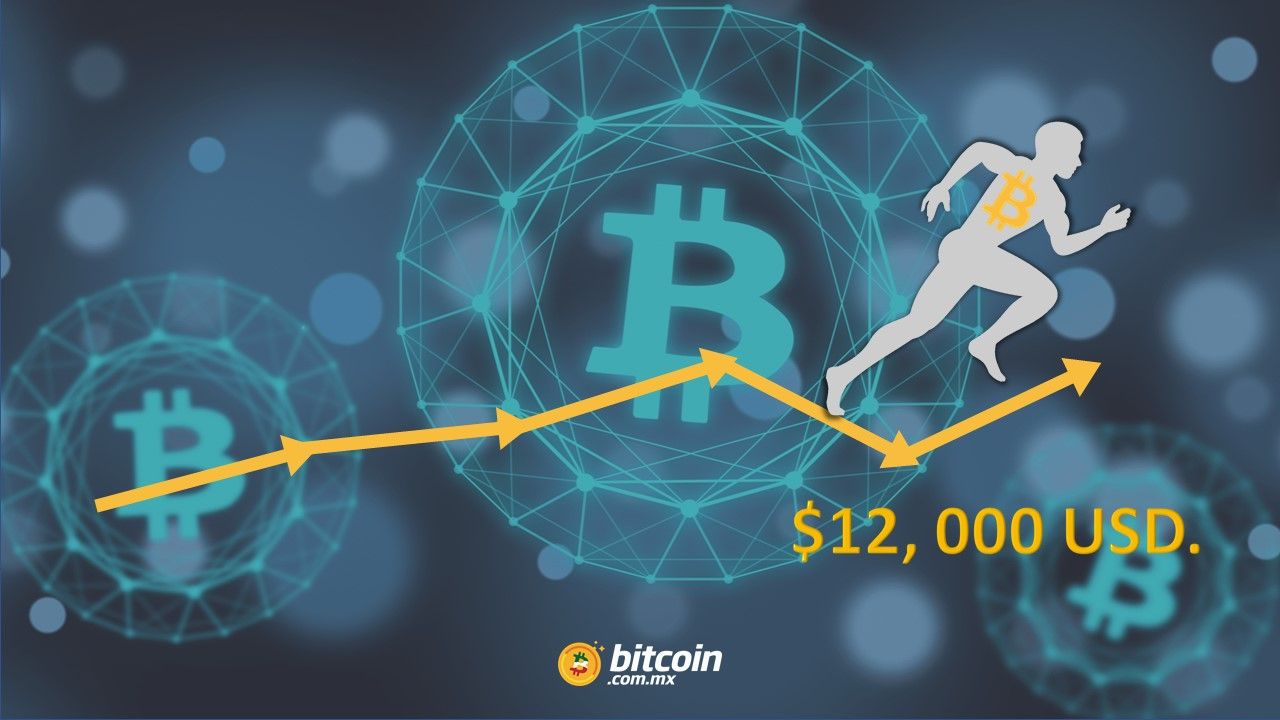 Bitcoin se acerca a los $ 12 mil USD después de subir $500 en minutos